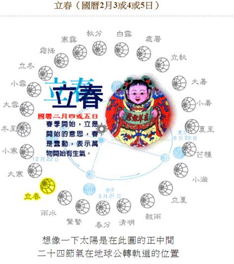 69屬什麼|民國、西元、農曆、年齡對照表－清單控推薦 實用資。